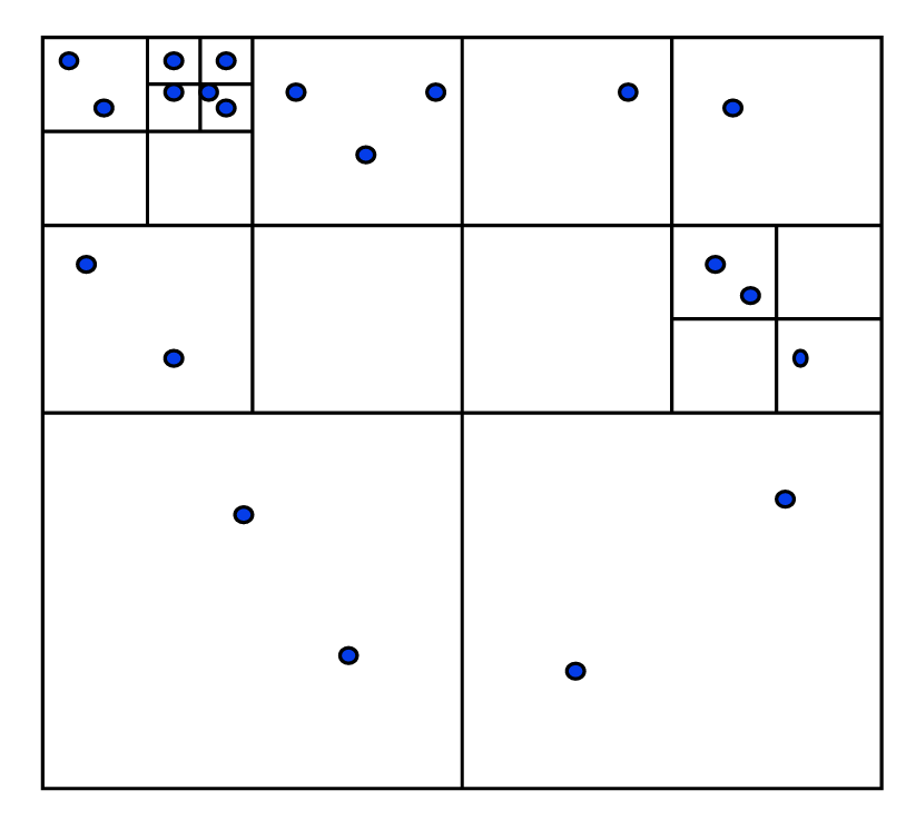 Particle domain decomposition